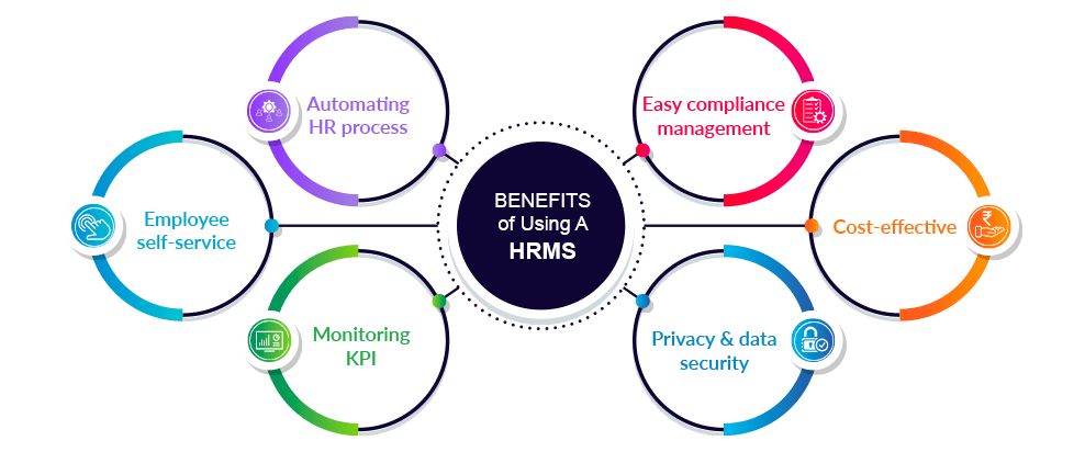 Benefits-of-Using-A-HRMS