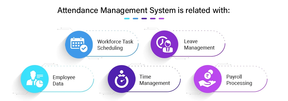 Attendance-Management-System-is-related-with