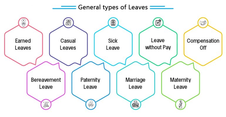 What is Leave Management & Employee Tracking?