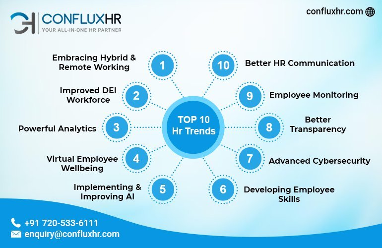 Top 10 HR Tech Trends