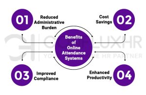 Benefits of Online Attendance Systems