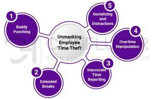 Unmasking Employee Time Theft