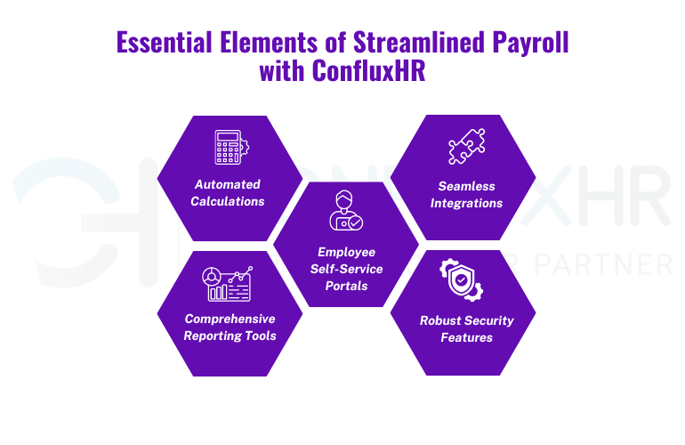Essential Elements of Streamlined Payroll with ConfluxHR