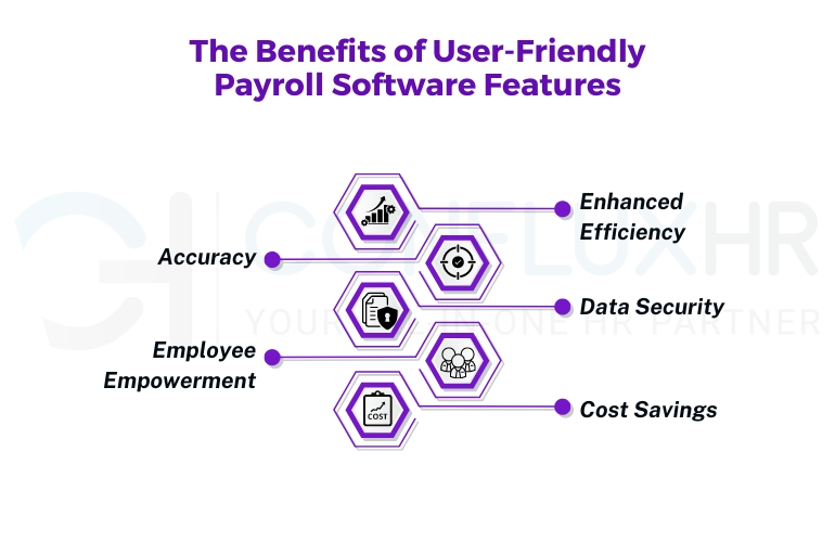 Benefits of User-Friendly Payroll Software Features