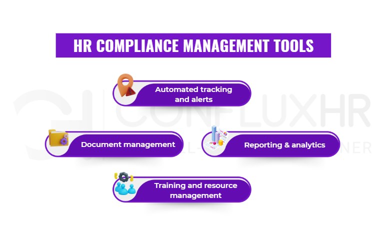 HR Compliance Management Tools