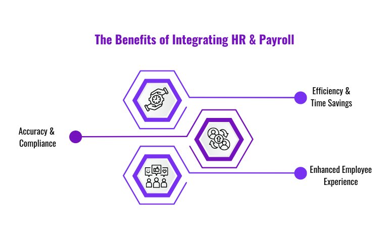 Benefits HR & Payroll