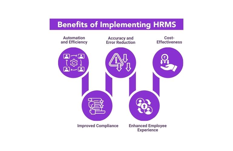 Benefits of Implementing HRMS