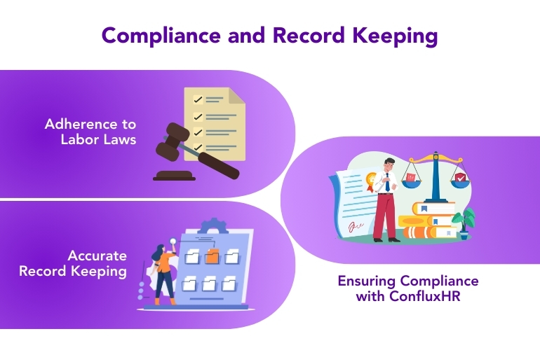 Compliance and record keeping
