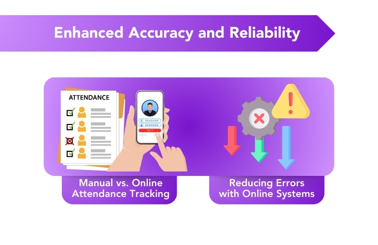 Enhanced accuracy and reliability