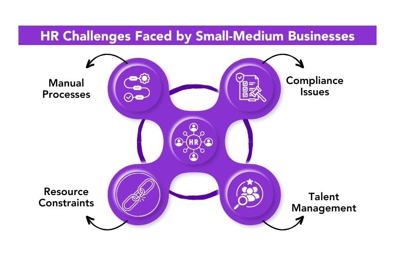 HR challenges faced small-medium business