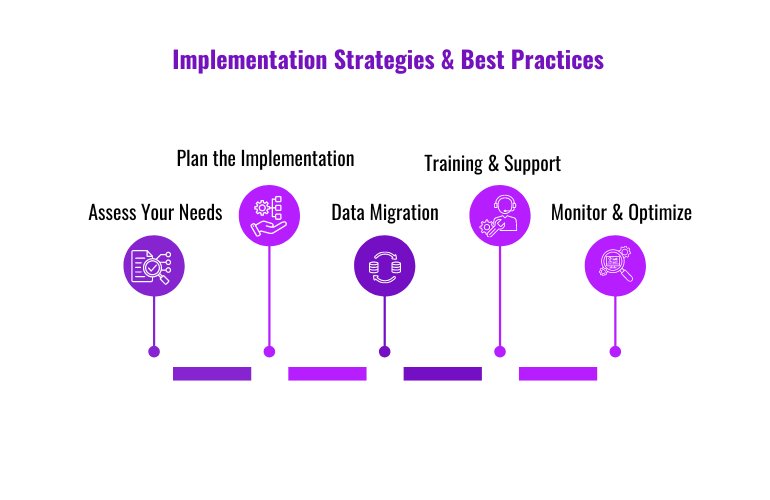 Implementation strategies