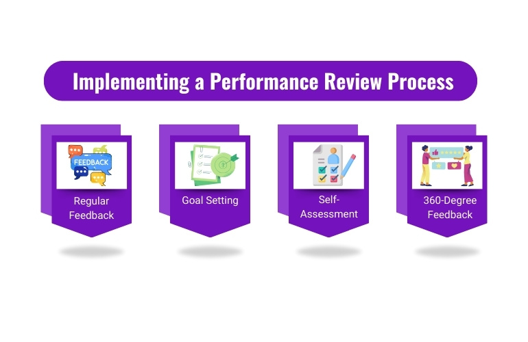 Implementing a Performance Review Process