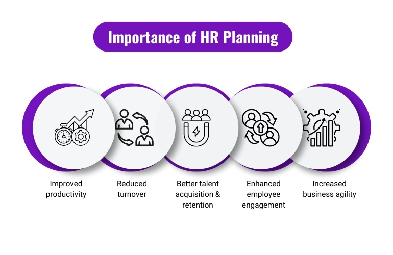 Importance of HR planning