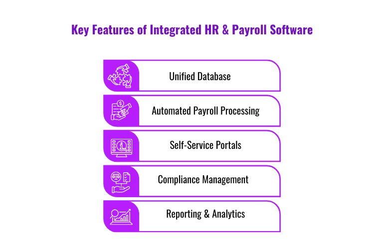 Key features HR &payroll software