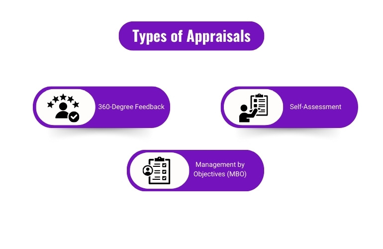 Types of appraisals