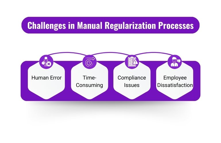 challenges manual regularization processes