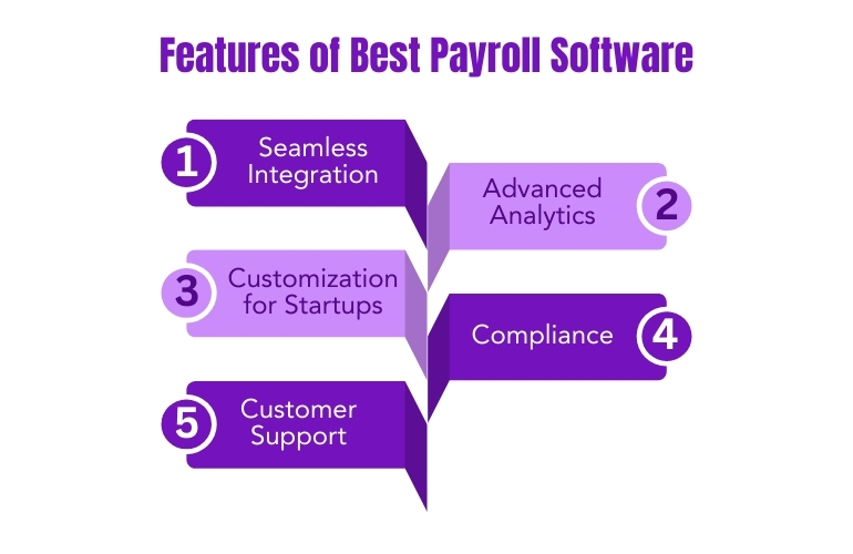 features best payroll software
