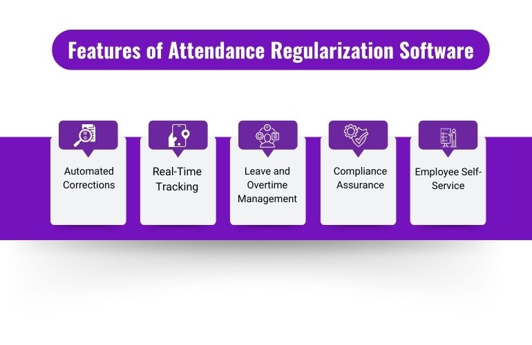 features of attendance regularization software