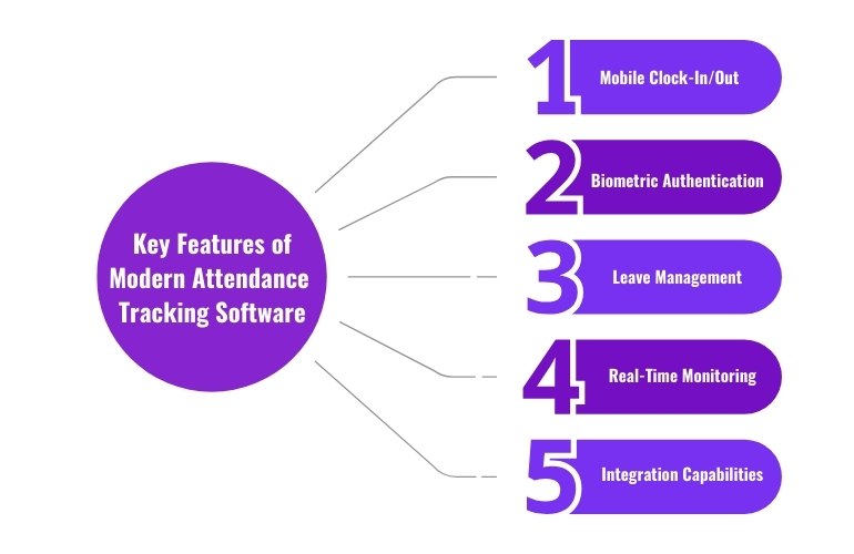 key features modern attendance tracking software