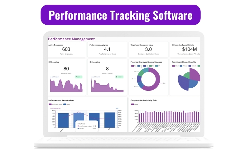 performane tracking software
