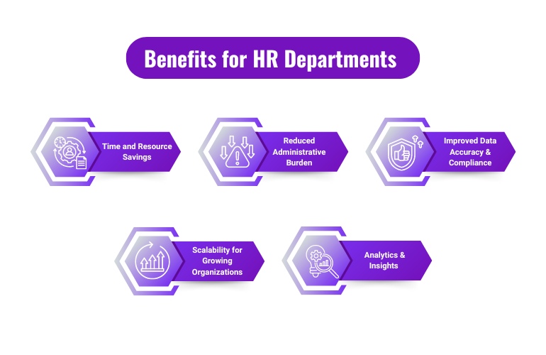 Benefits for HR departments