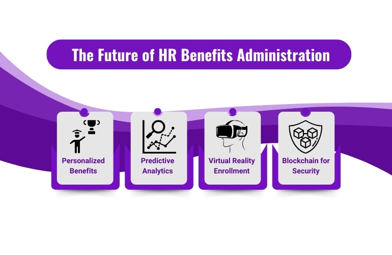 The future of HR benefits administration for personalized analytics, block chain security