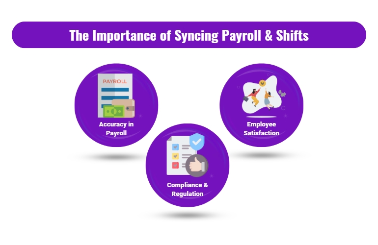 The importance of syncing payroll & shifts-Accuracy payroll, employee satisfaction, compliance & regulation