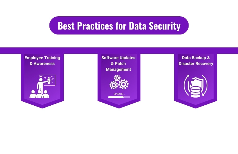 best practices for data security employee training & awareness, software updates, data backup