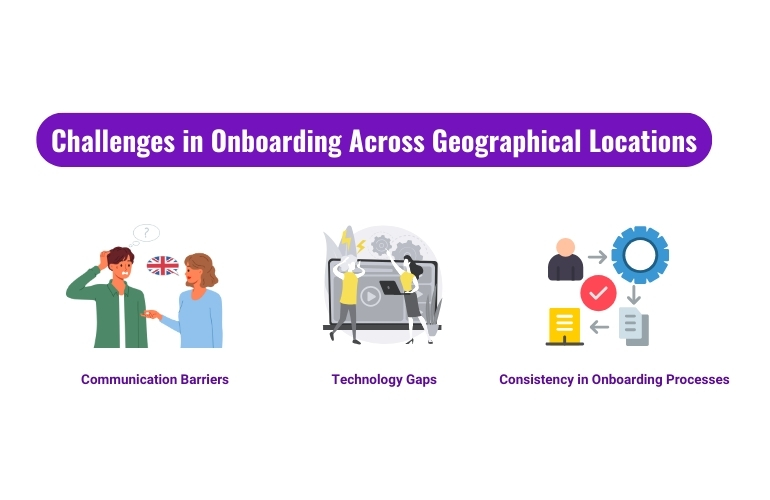 challenges in onboarding across geographical locations-communication barriers,
technology gaps,
consistency in onboarding processes