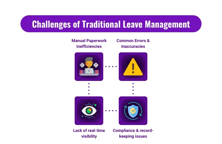 challenges of traditional leave management