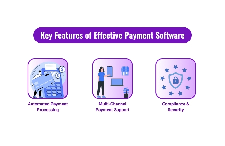 key features of effective payment solution -automated payment processing, multichannel payment support, compliance & security