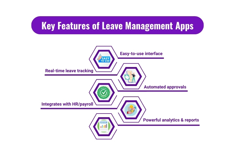 key features of leave management apps