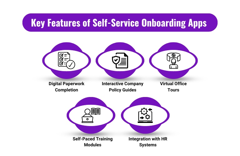 key features of self-service onboarding apps