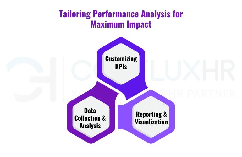 performance analysis for maximum impact -customizing kpis, data collection & analysis