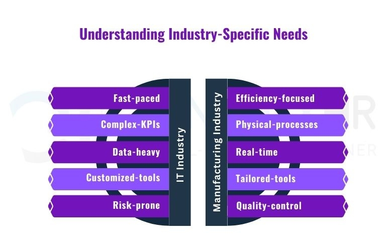 understanding industry specific needs -IT industry, manufacturing industry