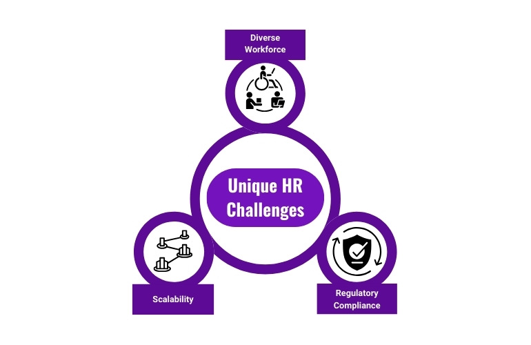 unique HR challenges