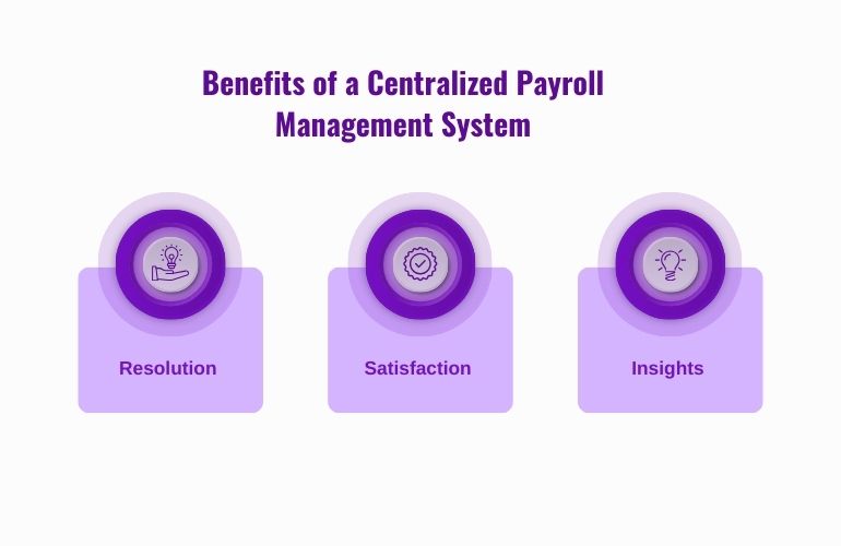  the key benefits of implementing a controlled payroll management system in organizations.