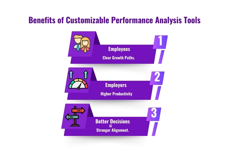 The benefits of customizable performance analysis tools for employees and employers, enhancing productivity and growth.