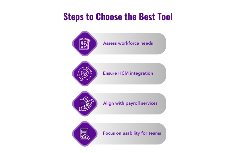 Steps to select the best leave management tool, emphasizing organizational needs, integration, and user-friendliness. 