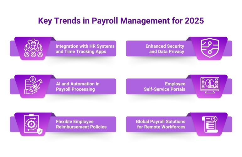 payroll management trends for 2025, focusing on system integration, AI use, and dynamic reimbursement policies.