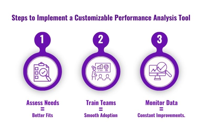 Customizable performance analysis tools: The Key to Employee Success in ...