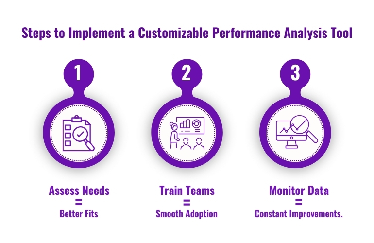 Customizable performance analysis tool: evaluate requirements, select a suitable platform, train teams, and adapt as necessary.