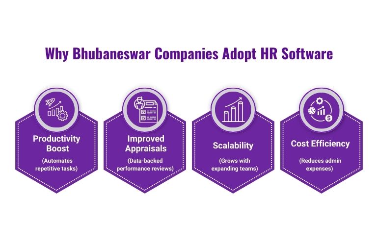 Bhubaneswar companies adopting HR software for improved productivity, performance appraisals, and cost efficiency.