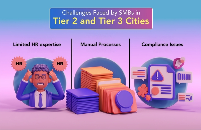 HR challenges in tier-2 and tier-3 cities, highlighting limited expertise, manual processes, and compliance issues.