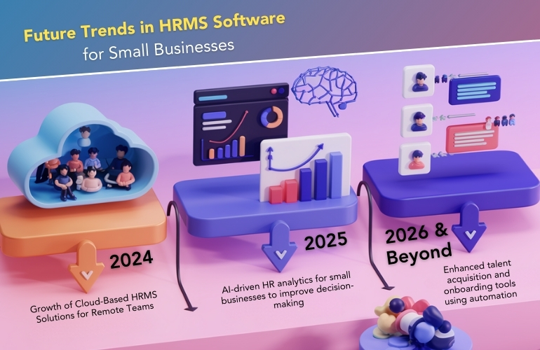 HRMS software trends for small businesses, focusing on AI-driven analytics, cloud accessibility, and onboarding enhancements.