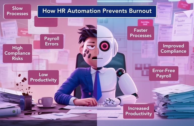 Graphic illustrating benefits of HR automation with keywords and an office background.