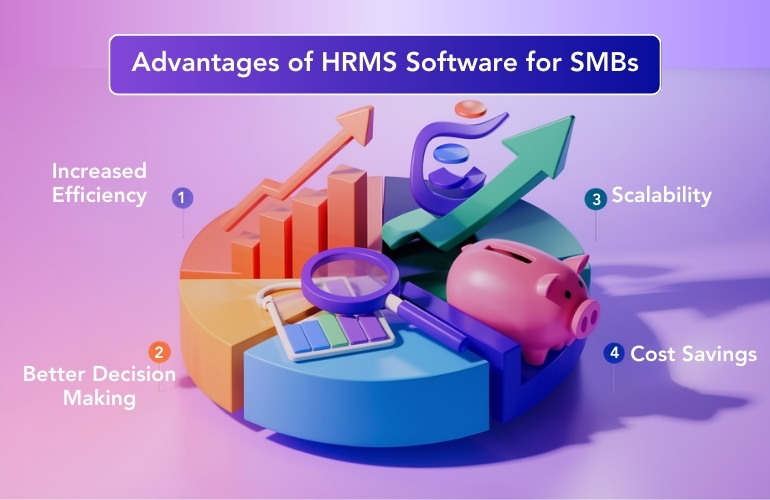 HRMS software boosts efficiency, supports better decision-making with analytics, scales with your business, and saves costs—up to 40% in HR operations for SMBs!