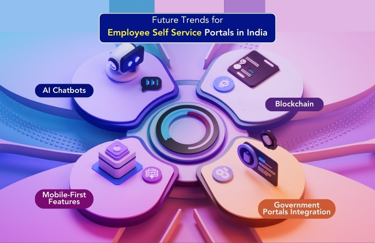 Employee Self-Service Portals in India, highlighting AI Chatbots, Blockchain, Mobile-First, Government Integration.