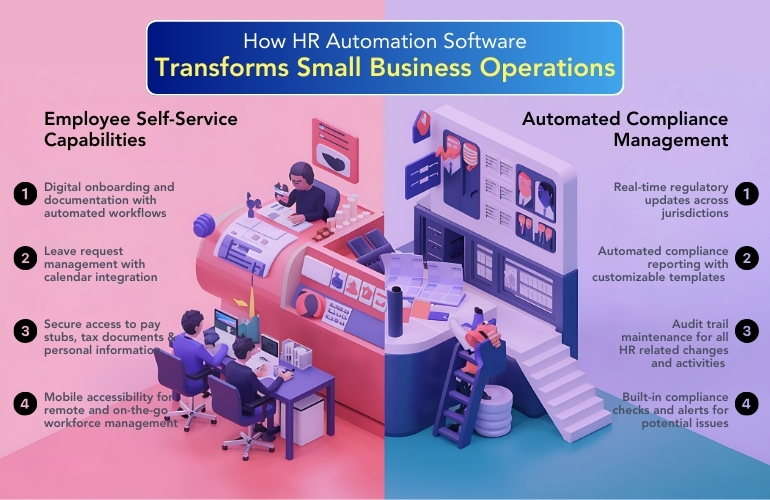 HR automation software enhancing small business efficiency through streamlined operations and employee self-service features.