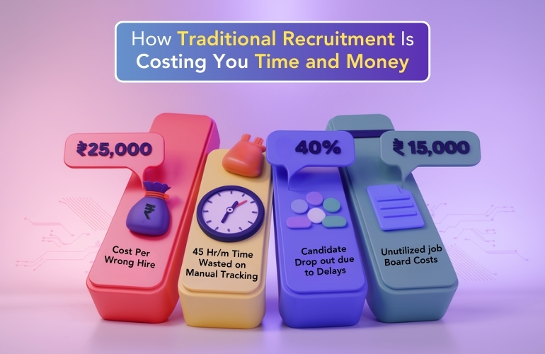  the cost of traditional recruitment: ₹25,000 per wrong hire, 45 hours/month wasted on manual tracking, 40% candidate dropout rate due to delays, and ₹15,000 in unutilized job board costs.